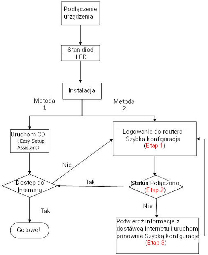 Skuteczne rozwiązywanie problemów