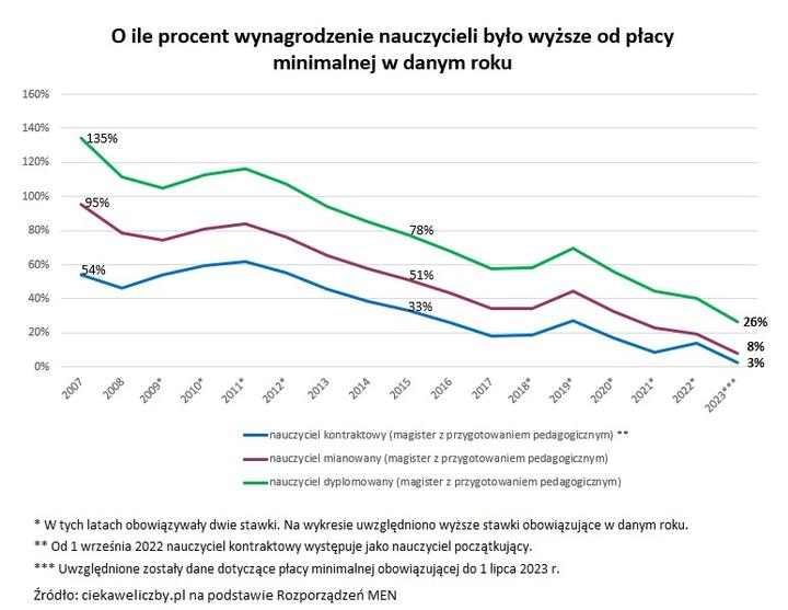Jak kształtują się zarobki statysty w filmie? Realne stawki i wynagrodzenia w 2023 roku