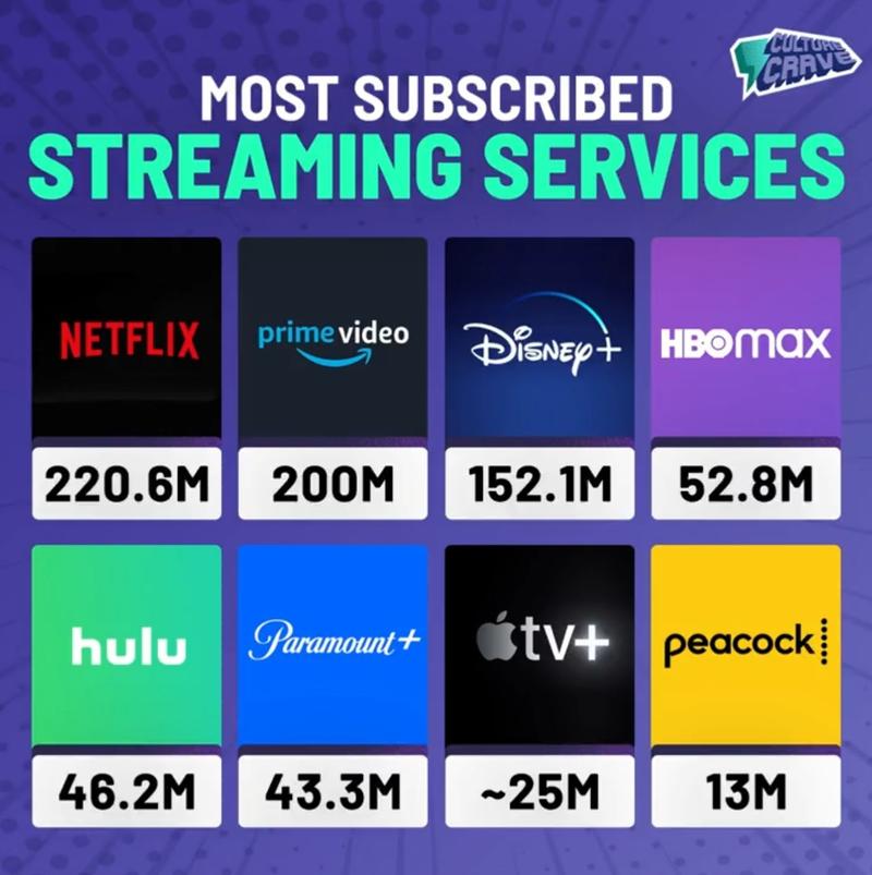 Idealna platforma streamingowa