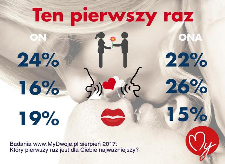 Pierwszy Raz – Oczarowani Nowym Serialem: Moja Szczera Recenzja